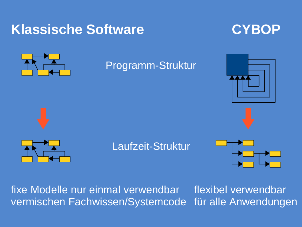 Speicherstruktur