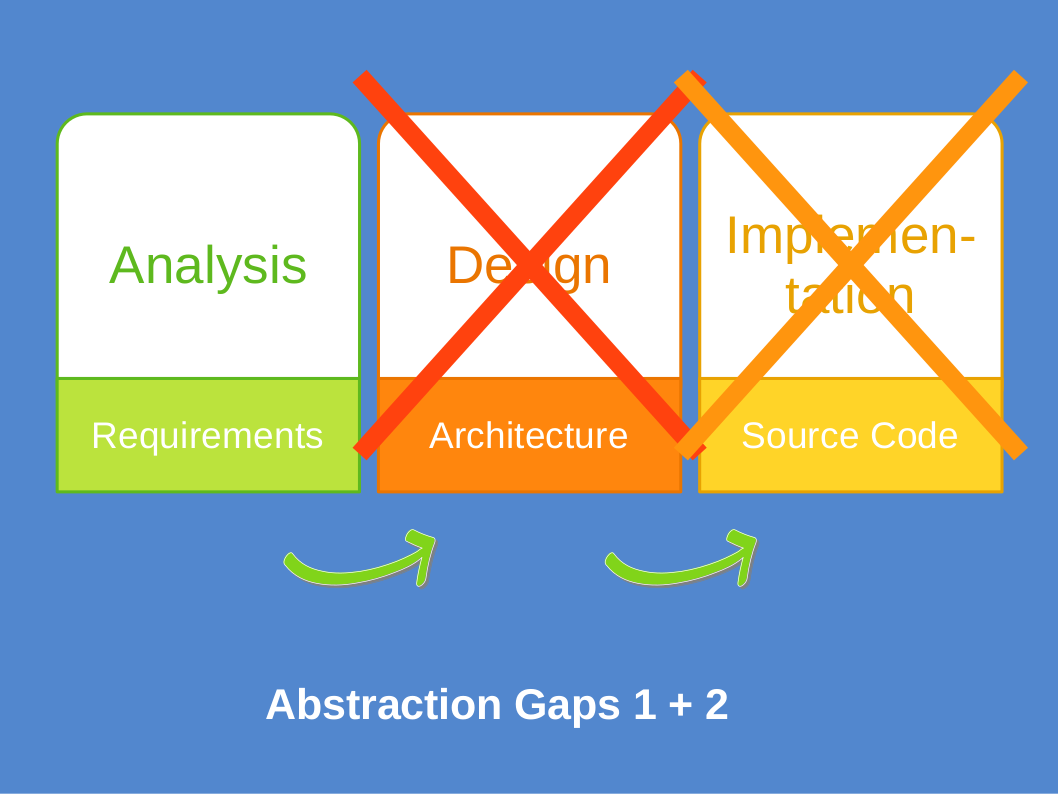 Abstraction Gaps